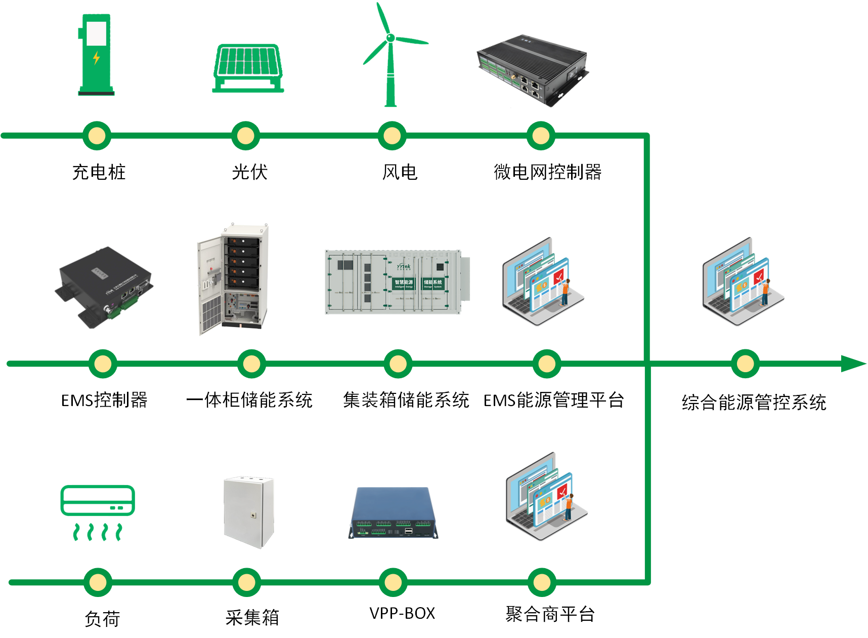 综合能源管理服务bet365中文